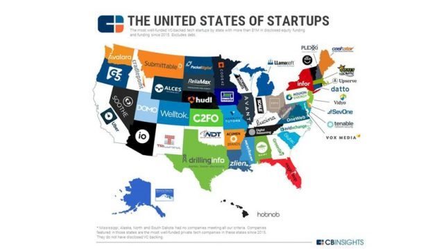 What's The Most Well-Funded Technology Startup In Your State?